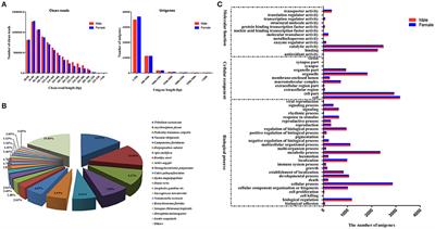 Identification and Characterization of Odorant Binding Proteins in the Forelegs of Adelphocoris lineolatus (Goeze)
